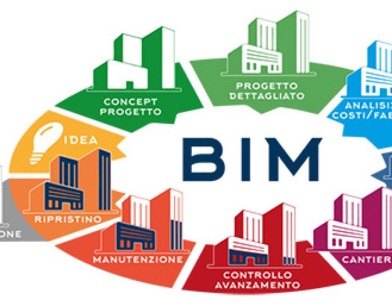 BIM e Progettazione Integrata Sostenibile a.a. 2024/2025