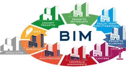 BIM e Progettazione Integrata Sostenibile a.a. 2024/2025